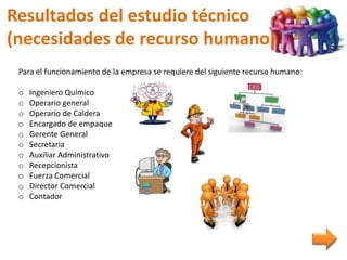 Resultados del estudio técnico
(necesidades de recurso humano)
Para el funcionamiento de la empresa se requiere del siguiente recurso humano:
o Ingeniero Químico
o Operario general
o Operario de Caldera
o Encargado de empaque
o Gerente General
o Secretaria
o Auxiliar Administrativo
o Recepcionista
o Fuerza Comercial
o Director Comercial
o Contador
 