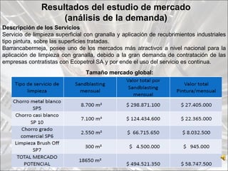 Resultados del estudio de mercado
                    (análisis de la demanda)
Descripción de los Servicios
Servicio de limpieza superficial con granalla y aplicación de recubrimientos industriales
tipo pintura, sobre las superficies tratadas.
Barrancabermeja, posee uno de los mercados más atractivos a nivel nacional para la
aplicación de limpieza con granalla, debido a la gran demanda de contratación de las
empresas contratistas con Ecopetrol SA y por ende el uso del servicio es continua.
                                 Tamaño mercado global:
 