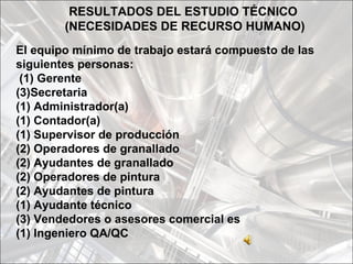RESULTADOS DEL ESTUDIO TÉCNICO
        (NECESIDADES DE RECURSO HUMANO)
El equipo mínimo de trabajo estará compuesto de las
siguientes personas:
 (1) Gerente
(3)Secretaria
(1) Administrador(a)
(1) Contador(a)
(1) Supervisor de producción
(2) Operadores de granallado
(2) Ayudantes de granallado
(2) Operadores de pintura
(2) Ayudantes de pintura
(1) Ayudante técnico
(3) Vendedores o asesores comercial es
(1) Ingeniero QA/QC
 