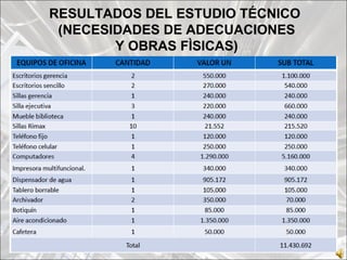 RESULTADOS DEL ESTUDIO TÉCNICO
 (NECESIDADES DE ADECUACIONES
        Y OBRAS FÌSICAS)
 