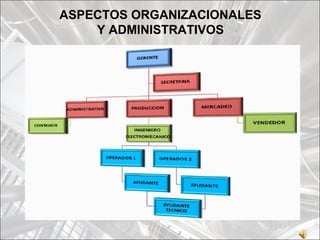 ASPECTOS ORGANIZACIONALES
    Y ADMINISTRATIVOS
 