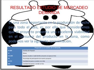 RESULTADO ESTUDIO DE MERCADEO
                 DEMANDA

 Es una zona importante en la producción de leche
 para todo el país, es por ello que consideramos
 que el proyecto presenta una excelente viabilidad
 en el consumo del producto en la zona, como
 podemos ver la siguiente aproximación.
                             Proyección en el análisis de la demanda
42.800    Familias de Popayán
12        Meses
513.600   Quesos anuales si cada familia consume un queso al mes
2%        Porcentaje de participación de nuestro proyecto
10.272    Cantidad de queso a vender en el año
856       Cantidad de quesos a vender al mes
 