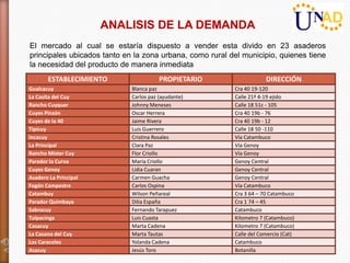 ANALISIS DE LA DEMANDA
El mercado al cual se estaría dispuesto a vender esta divido en 23 asaderos
principales ubicados tanto en la zona urbana, como rural del municipio, quienes tiene
la necesidad del producto de manera inmediata
       ESTABLECIMIENTO                  PROPIETARIO                   DIRECCIÓN
Gualcacuy                    Blanca paz                   Cra 40 19-120
La Casita del Cuy            Carlos paz (ayudante)        Calle 21ª 4-19 ejido
Rancho Cuyquer               Johnny Meneses               Calle 18 51c - 105
Cuyes Pinzón                 Oscar Herrera                Cra 40 19b - 76
Cuyes de la 40               Jaime Rivera                 Cra 40 19b - 12
Tipicuy                      Luis Guerrero                Calle 18 50 -110
Incacuy                      Cristina Rosales             Vía Catambuco
La Principal                 Clara Paz                    Vía Genoy
Rancho Míster Cuy            Flor Criollo                 Vía Genoy
Parador la Curva             María Criollo                Genoy Central
Cuyes Genoy                  Lidia Cuaran                 Genoy Central
Asadero La Principal         Carmen Guacha                Genoy Central
Fogón Campestre              Carlos Ospina                Vía Catambuco
Catambuy                     Wilson Peñareal              Cra 3 64 – 70 Catambuco
Parador Quimbaya             Dilia España                 Cra 1 74 – 45
Sabrocuy                     Fernando Tarapuez            Catambuco
Tulpacinga                   Luis Cuasta                  Kilometro 7 (Catambuco)
Casacuy                      Marta Cadena                 Kilometro 7 (Catambuco)
La Casona del Cuy            Marta Tautas                 Calle del Comercio (Cat)
Los Caracoles                Yolanda Cadena               Catambuco
Asacuy                       Jesús Toro                   Botanilla
 