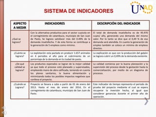 SISTEMA DE INDICADORES

 ASPECTO                    INDICADORES                                      DESCRIPCIÓN DEL INDICADOR
 A MEDIR
               Con la alternativa productiva para el sector cuyicola en   El total de demanda insatisfecha es de 95.970
               el corregimiento de catambuco, municipio de San Juan       cuyes/ año, generando una demanda del mismo
¿Qué se        de Pasto, Se lograra satisfacer más del 0.49% de la        valor. Por lo tanto se dice que el 0,49 % de esa
lograra?       demanda insatisfecha. Y de esta forma se contribuye a      demanda será atendida. En cuanto la generación de
               la generación de 5 empleos como mínimo.                    empleo también se coloca un mínimo de empleos
                                                                          directos.
 ¿Cuánto se    La explotación esta pactada en producir 1.657 animales     La explicación es que con la producción del galpón
  lograra?     en 4 periodos al año para el cubrimiento de un             se lograra cubrir un 0,49% de la demanda existente.
               porcentaje de la demanda en la ciudad de pasto.
   ¿De qué     Los productos esperados se logran de la mejor calidad      La calidad comienza por la buena planeación y la
  calidad se   ya que todo el proceso está planeado y supervisados,       supervisión del proceso desde la gestación hasta la
   lograra?    empleando mano de obra calificada, teniendo en cuenta      comercialización, por medio de un diagrama de
               los planes sanitarios, la buena alimentación y             procesos.
               minimizando todos los posibles impactos negativos que
               conlleva el proyecto.
 ¿Cuándo se    Proyecto se llevara a cabo a partir de 01 de enero del     Este indicador de tiempo representa el periodo de
  Lograra?     2013. Hasta el mes de enero del 2014, En el                prueba del proyecto mediante el cual se espera
               corregimiento de catambuco, municipio de San Juan de       recuperar la inversión hecha, al igual que
               Pasto.                                                     considerar ganancias durante el primer año de
                                                                          operación.
 