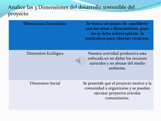 Analice las 3 Dimensiones del desarrollo sostenible del
proyecto
      Dimension Económica         Se busca un punto de equilibrio
                                 con las otras 2 dimensiones, pues
                                    no se debe sobreexplotar la
                                 naturaleza para obtener recursos.


        Dimension Ecológica       Nuestra actividad productiva esta
                                  enfocada en no dañar los recursos
                                   naturales y no abusar del medio
                                              ambiente.


         Dimension Social       Se pretende que el proyecto motive a la
                                 comunidad a organizarse y se puedan
                                      ejecutar proyectos avícolas
                                            comunitarios.
 