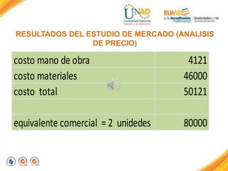 RESULTADOS DEL ESTUDIO DE MERCADO (ANALISIS
DE PRECIO)

costo mano de obra
costo materiales
costo total

4121
46000
50121

equivalente comercial = 2 unidedes

80000

 
