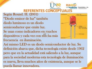 REFERENTES CONCEPTUALES

Según Round. H. (2001)
“Diodo emisor de luz” también
diodo luminoso es un diodo
semiconductor que emite luz.
Se usan como indicadores en muchos
dispositivos y cada vez con mucha más
frecuencia en iluminación.
Así mismo LED es un diodo semiconductor de luz. Su
definición abarca que, dicha tecnología existe desde 1962
pero que en la actualidad está saliendo a la luz, aunque
para la sociedad moderna esta tecnología de iluminación
es nueva, lleva muchos años de existencia, aunque se le
pueda llamar innovadora.

 