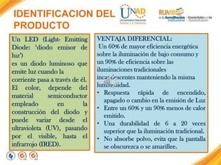 IDENTIFICACION DEL
PRODUCTO
Un LED (Light- Emitting
Diode: „diodo emisor de
luz‟)
es un diodo luminoso que
emite luz cuando la
corriente pasa a través de él.
El color, depende del
material
semiconductor
empleado
en
la
construcción del diodo y
puede variar desde el
ultravioleta (UV), pasando
por el visible, hasta el
infrarrojo (IRED).

VENTAJA DIFERENCIAL:
Un 60% de mayor eficiencia energética
sobre la iluminación de bajo consumo y
un 90% de eficiencia sobre las
iluminaciones tradicionales
incandescentes manteniendo la misma
luminosidad.
• Respuesta rápida de encendido,
apagado o cambio en la emisión de Luz
• Entre un 60% y un 90% menos de calor
emitido.
• Una durabilidad de 6 a 20 veces
superior que la iluminación tradicional.
• No absorbe polvo, evita que la pantalla
se obscurezca o se amarillee.

 