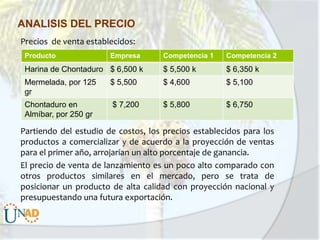 ANALISIS DEL PRECIO
Precios de venta establecidos:
Producto

Empresa

Competencia 1

Competencia 2

Harina de Chontaduro $ 6,500 k

$ 5,500 k

$ 6,350 k

Mermelada, por 125
gr

$ 5,500

$ 4,600

$ 5,100

Chontaduro en
Almíbar, por 250 gr

$ 7,200

$ 5,800

$ 6,750

Partiendo del estudio de costos, los precios establecidos para los
productos a comercializar y de acuerdo a la proyección de ventas
para el primer año, arrojarían un alto porcentaje de ganancia.
El precio de venta de lanzamiento es un poco alto comparado con
otros productos similares en el mercado, pero se trata de
posicionar un producto de alta calidad con proyección nacional y
presupuestando una futura exportación.

 