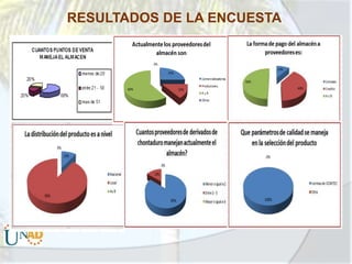 RESULTADOS DE LA ENCUESTA

 