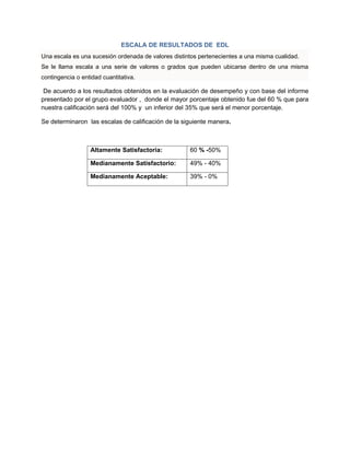 ESCALA DE RESULTADOS DE EDL
Una escala es una sucesión ordenada de valores distintos pertenecientes a una misma cualidad.
Se le llama escala a una serie de valores o grados que pueden ubicarse dentro de una misma
contingencia o entidad cuantitativa.

 De acuerdo a los resultados obtenidos en la evaluación de desempeño y con base del informe
presentado por el grupo evaluador , donde el mayor porcentaje obtenido fue del 60 % que para
nuestra calificación será del 100% y un inferior del 35% que será el menor porcentaje.

Se determinaron las escalas de calificación de la siguiente manera.



                  Altamente Satisfactoria:           60 % -50%

                  Medianamente Satisfactorio:        49% - 40%

                  Medianamente Aceptable:            39% - 0%
 