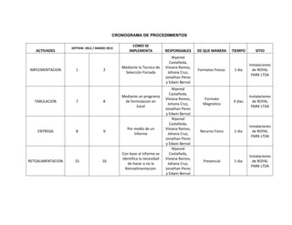 CRONOGRAMA DE PROCEDIMIENTOS

                                                      COMO SE
                   SEPTIEM. 2012 / MARZO 2013
   ACTIVADES                                        IMPLEMENTA            RESPONSABLES     DE QUE MANERA      TIEMPO      SITIO
                                                                              Niyered
                                                                            Castañeda,
                                                                                                                       Instalaciones
                                                Mediante la Tecnica de    Viviana Ramos,
IMPLEMENTACION       1                 2                                                   Formatos Fisicos    1 dia     de ROYAL
                                                 Selección Forzada         Johana Cruz,
                                                                                                                        PARK LTDA
                                                                          Jonathan Perez
                                                                          y Edwin Bernal
                                                                              Niyered
                                                                            Castañeda,
                                                Mediante un programa                                                   Instalaciones
                                                                          Viviana Ramos,       Formato
   TABULACION        7                 8         de formulacion en                                            4 dias     de ROYAL
                                                                           Johana Cruz,       Magnetico
                                                       Excel                                                            PARK LTDA
                                                                          Jonathan Perez
                                                                          y Edwin Bernal
                                                                              Niyered
                                                                            Castañeda,
                                                                                                                       Instalaciones
                                                   Por medio de un        Viviana Ramos,
    ENTREGA          8                 9                                                    Recurso Fisico     1 dia     de ROYAL
                                                       Informe             Johana Cruz,
                                                                                                                        PARK LTDA
                                                                          Jonathan Perez
                                                                          y Edwin Bernal
                                                                              Niyered
                                                Con base al informe se      Castañeda,
                                                                                                                       Instalaciones
                                                identifica la necesidad   Viviana Ramos,
RETOALIMENTACION     15               16                                                      Presencial       1 dia     de ROYAL
                                                   de hacer o no la        Johana Cruz,
                                                                                                                        PARK LTDA
                                                  Retroalimentacion.      Jonathan Perez
                                                                          y Edwin Bernal
 