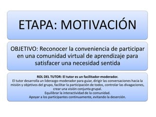 ETAPA: MOTIVACIÓN
OBJETIVO: Reconocer la conveniencia de participar
en una comunidad virtual de aprendizaje para
satisfacer una necesidad sentida
ROL DEL TUTOR: El tutor es un facilitador-moderador.
El tutor desarrolla un liderazgo-moderador para guiar, dirigir las conversaciones hacia la
misión y objetivos del grupo, facilitar la participación de todos, controlar las divagaciones,
crear una visión conjunta grupal.
Equilibrar la interactividad de la comunidad.
Apoyar a los participantes continuamente, evitando la deserción.
 