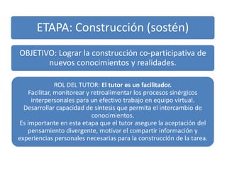 ETAPA: Construcción (sostén)
OBJETIVO: Lograr la construcción co-participativa de
nuevos conocimientos y realidades.
ROL DEL TUTOR: El tutor es un facilitador.
Facilitar, monitorear y retroalimentar los procesos sinérgicos
interpersonales para un efectivo trabajo en equipo virtual.
Desarrollar capacidad de síntesis que permita el intercambio de
conocimientos.
Es importante en esta etapa que el tutor asegure la aceptación del
pensamiento divergente, motivar el compartir información y
experiencias personales necesarias para la construcción de la tarea.
 