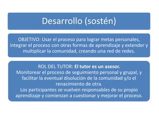Desarrollo (sostén)
OBJETIVO: Usar el proceso para lograr metas personales,
integrar el proceso con otras formas de aprendizaje y extender y
multiplicar la comunidad, creando una red de redes.
ROL DEL TUTOR: El tutor es un asesor.
Monitorear el proceso de seguimiento personal y grupal, y
facilitar la eventual disolución de la comunidad y/o el
renacimiento de otra.
Los participantes se vuelven responsables de su propio
aprendizaje y comienzan a cuestionar y mejorar el proceso.
 