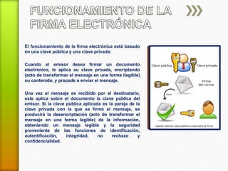 El funcionamiento de la firma electrónica está basado 
en una clave pública y una clave privada: 
Cuando el emisor desea firmar un documento 
electrónico, le aplica su clave privada, encriptando 
(acto de transformar el mensaje en una forma ilegible) 
su contenido, y procede a enviar el mensaje. 
Una vez el mensaje es recibido por el destinatario, 
este aplica sobre el documento la clave pública del 
emisor. Si la clave pública aplicada es la pareja de la 
clave privada con la que se firmó el mensaje, se 
producirá la desencriptación (acto de transformar el 
mensaje en una forma legible) de la información, 
obteniendo un mensaje legible y la seguridad 
proveniente de las funciones de identificación, 
autentificación, integridad, no rechazo y 
confidencialidad. 
 