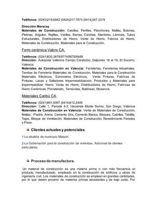 Teléfonos: (0243)219.6942 (0424)317.7973 (0414)347.3319
Dirección:Maracay
Materiales de Construcción: Cabillas, Perfiles, Planchones, Mallas, Bobinas,
Pletinas, Ángulos, Rejillas, Varillas, Barras, Cerchas, Alambres, Láminas, Tubos
Estructurales, Distribuidores de Hierro, Venta de Hierro, Fabrica de Hierro,
Materiales de Construcción, Materiales para la Construcción.
Ferro cerámica Valcro CA.
Teléfonos: (0241)835.3878/9774/8678/8488
Dirección: Autopista Valencia Campo Carabobo, Galpones 16 al 18, El Socorro,
Valencia
Materiales de Construcción en Valencia: Ferreterías, Ferreterías Industriales,
Tiendas de Ferretería Materiales de Construcción, Materiales para la Construcción
Materiales Eléctricos, Suministros Eléctricos, Venta Pinturas, Fabricas de
Pinturas, Lacas y Selladores Impermeabilización, Productos y Materiales para
Impermeabilizar Hierro: Venta de Hierro, Distribuidores de Hierro, Fabricas de
Hierro Cerámicas, Porcelanato, Terracotas, Baldosas, Mosaicos.
Materiales Caribú CA.
Teléfonos: (0241)891.0067 (0414)412.2400
Dirección: Calle 1, Parcela 4-2, Hacienda Monte Serino, San Diego, Valencia
Materiales de Construcción en Valencia: Venta de Materiales de Construcción,
Mallas, Piedra, Arena, Cemento Gris, Cemento Blanco, Bloques, Cabillas, Tablilla,
Tejas, Bloque de Ventilación, Materiales de Construcción, Revestimiento Paredes
y Pisos.
Clientes actuales y potenciales
1-La alcaldía de municipio Maturín.
2-La Gobernación para la construcción de viviendas. Adicional de clientes
particulares.
Proceso de manufactura.
Un material de construcción es una materia prima o con más frecuencia un
producto manufacturado, empleado en la construcción de edificios u obras de
ingeniería civil. Los materiales de construcción se emplean en grandes cantidades,
por lo que deben provenir de materias primas abundantes y de bajo costo. Por
 