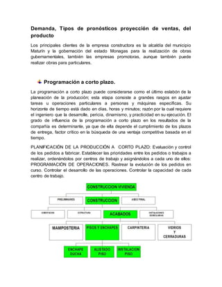 Demanda, Tipos de pronósticos proyección de ventas, del
producto
Los principales clientes de la empresa constructora es la alcaldía del municipio
Maturín y la gobernación del estado Monagas para la realización de obras
gubernamentales, también las empresas promotoras, aunque también puede
realizar obras para particulares.
Programación a corto plazo.
La programación a corto plazo puede considerarse como el último eslabón de la
planeación de la producción; esta etapa consiste a grandes rasgos en ajustar
tareas u operaciones particulares a personas y máquinas específicas. Su
horizonte de tiempo está dado en días, horas y minutos; razón por la cual requiere
el ingeniero que la desarrolle, pericia, dinamismo, y practicidad en su ejecución. El
grado de influencia de la programación a corto plazo en los resultados de la
compañía es determinante, ya que de ella depende el cumplimiento de los plazos
de entrega, factor crítico en la búsqueda de una ventaja competitiva basada en el
tiempo.
PLANIFICACIÓN DE LA PRODUCCIÓN A CORTO PLAZO: Evaluación y control
de los pedidos a fabricar. Establecer las prioridades entre los pedidos o trabajos a
realizar, ordenándolos por centros de trabajo y asignándolos a cada uno de ellos:
PROGRAMACIÓN DE OPERACIONES. Rastrear la evolución de los pedidos en
curso. Controlar el desarrollo de las operaciones. Controlar la capacidad de cada
centro de trabajo.
 