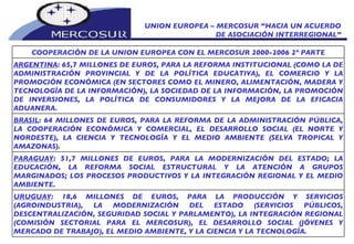 UNION EUROPEA – MERCOSUR “HACIA UN ACUERDO DE ASOCIACIÓN INTERREGIONAL” URUGUAY : 18,6 MILLONES DE EUROS, PARA LA PRODUCCIÓN Y SERVICIOS (AGROINDUSTRIA), LA MODERNIZACIÓN DEL ESTADO (SERVICIOS PÚBLICOS, DESCENTRALIZACIÓN, SEGURIDAD SOCIAL Y PARLAMENTO), LA INTEGRACIÓN REGIONAL (COMISIÓN SECTORIAL PARA EL MERCOSUR), EL DESARROLLO SOCIAL (JÓVENES Y MERCADO DE TRABAJO), EL MEDIO AMBIENTE, Y LA CIENCIA Y LA TECNOLOGÍA. PARAGUAY : 51,7 MILLONES DE EUROS, PARA LA MODERNIZACIÓN DEL ESTADO; LA EDUCACIÓN, LA REFORMA SOCIAL ESTRUCTURAL Y LA ATENCIÓN A GRUPOS MARGINADOS; LOS PROCESOS PRODUCTIVOS Y LA INTEGRACIÓN REGIONAL Y EL MEDIO AMBIENTE. BRASIL : 64 MILLONES DE EUROS, PARA LA REFORMA DE LA ADMINISTRACIÓN PÚBLICA, LA COOPERACIÓN ECONÓMICA Y COMERCIAL, EL DESARROLLO SOCIAL (EL NORTE Y NORDESTE), LA CIENCIA Y TECNOLOGÍA Y EL MEDIO AMBIENTE (SELVA TROPICAL Y AMAZONAS). ARGENTINA : 65,7 MILLONES DE EUROS, PARA LA REFORMA INSTITUCIONAL (COMO LA DE ADMINISTRACIÓN PROVINCIAL Y DE LA POLÍTICA EDUCATIVA), EL COMERCIO Y LA PROMOCIÓN ECONÓMICA (EN SECTORES COMO EL MINERO, ALIMENTACIÓN, MADERA Y TECNOLOGÍA DE LA INFORMACIÓN), LA SOCIEDAD DE LA INFORMACIÓN, LA PROMOCIÓN DE INVERSIONES, LA POLÍTICA DE CONSUMIDORES Y LA MEJORA DE LA EFICACIA ADUANERA. COOPERACIÓN DE LA UNION EUROPEA CON EL MERCOSUR 2000-2006 2º PARTE 