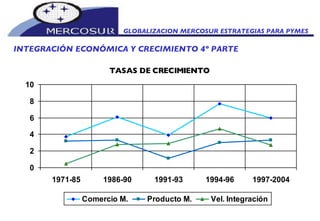 GLOBALIZACION MERCOSUR ESTRATEGIAS PARA PYMES  INTEGRACIÓN ECONÓMICA Y CRECIMIENTO 4º PARTE 
