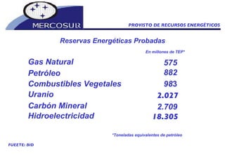 Reservas Energéticas Probadas Petróleo 882 Gas Natural 575 Carbón Mineral 2.709 Uranio 2.027 Hidroelectricidad 18.305 Combustibles Vegetales 98 3 *Toneladas equivalentes de petróleo FUEETE: BID En millones de TEP* PROVISTO DE RECURSOS ENERGÉTICOS 