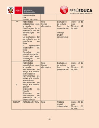 10
comunicación:
chat
Estudio de casos
IV Habilidades
pedagógicas para
la tutoría
Planificación de la
evaluación de los
aprendizajes en
línea
La evaluación del
aprendizaje en la
enseñanza en
línea
El aprendizaje
colaborativo en
línea
Ejemplos de
retroalimentación
Estudio de casos:
Estrategias de
aprendizaje
Foro
Correo
electrónico
Evaluación
de lectura
Foro de
presentación
Trabajo
grupal
colaborativo
Inicio: 10 de
junio
Término: 17
de junio
V
Habilidades
tecnológicas para
la tutoría
Herramientas de
apoyo a la tutoría:
comunicación
Herramientas de
apoyo a la tutoría:
seguimiento
Herramientas de
apoyo a la tutoría:
gestión
Evaluando en
Moodle
Ejemplos de
instrumentos de
evaluación de la
tutoría virtual
Foro
Correo
electrónico
Evaluación
de lectura
Foro de
presentación
Inicio: 19 de
junio
Término: 26
de junio
CIERRA ACTIVIDAD FINAL Foro Trabajo
grupal
colaborativo
Inicio: 30 de
junio
Término: 06
de julio
 