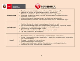 30
Organizativa
 Establecer el calendario del curso, de forma global como específica.
 Explicar las normas de funcionamiento dentro del entorno.
 Mantener contacto con el resto del equipo docente y organizativo.
 Organizar el trabajo en grupo y facilitar la coordinación entre los miembros.
 Contactar con expertos.
 Ofrecer información significativa para la relación con la institución.
 Establecer estructuras en la comunicación online con una determinada lógica.
Orientadora
 Facilitar técnicas de trabajo intelectual para el estudio en red.
 Dar recomendaciones públicas y privadas sobre el trabajo y la calidad del mismo.
 Asegurarse de que los alumnos trabajan a un ritmo adecuado.
 Motivar a los estudiantes para el trabajo.
 Informar a los estudiantes sobre su progreso en el estudio.
 Ser guía y orientador del estudiante.
Social
 Dar la bienvenida a los estudiantes que participan en el curso en red.
 Incitar a los estudiantes para que amplíen y desarrollen los argumentos presentados
por sus compañeros.
 Integrar y conducir las intervenciones.
 Animar y estimular la participación.
 Proponer actividades para facilitar el conocimiento entre los participantes.
 Dinamizar la acción formativa y el trabajo en red.
 