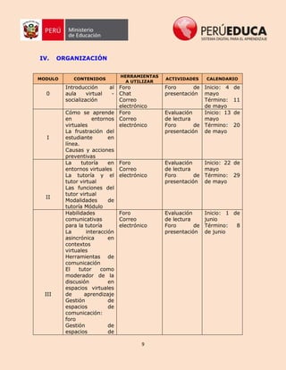 9
IV. ORGANIZACIÓN
MODULO CONTENIDOS
HERRAMIENTAS
A UTILIZAR
ACTIVIDADES CALENDARIO
0
Introducción al
aula virtual -
socialización
Foro
Chat
Correo
electrónico
Foro de
presentación
Inicio: 4 de
mayo
Término: 11
de mayo
I
Cómo se aprende
en entornos
virtuales
La frustración del
estudiante en
línea.
Causas y acciones
preventivas
Foro
Correo
electrónico
Evaluación
de lectura
Foro de
presentación
Inicio: 13 de
mayo
Término: 20
de mayo
II
La tutoría en
entornos virtuales
La tutoría y el
tutor virtual
Las funciones del
tutor virtual
Modalidades de
tutoría Módulo
Foro
Correo
electrónico
Evaluación
de lectura
Foro de
presentación
Inicio: 22 de
mayo
Término: 29
de mayo
III
Habilidades
comunicativas
para la tutoría
La interacción
asincrónica en
contextos
virtuales
Herramientas de
comunicación
El tutor como
moderador de la
discusión en
espacios virtuales
de aprendizaje
Gestión de
espacios de
comunicación:
foro
Gestión de
espacios de
Foro
Correo
electrónico
Evaluación
de lectura
Foro de
presentación
Inicio: 1 de
junio
Término: 8
de junio
 