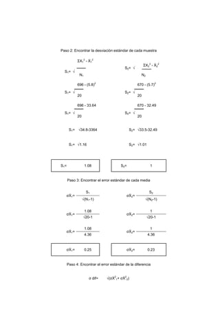 Paso 2: Encontrar la desviación estándar de cada muestra
S1= √
ΣX1
2
- Ẋ1
2
S2= √
ΣX2
2
- Ẋ2
2
N1 N2
S1= √
696 - (5.8)
2
S2= √
670 - (5.7)
2
20 20
S1= √
696 - 33.64
S2= √
670 - 32.49
20 20
S1= √34.8-3364 S2= √33.5-32.49
S1= √1.16 S2= √1.01
S1= 1.08 S2= 1
Paso 3: Encontrar el error estándar de cada media
σẊ1=
S1
σẊ2=
S2
√(N1-1) √(N2-1)
σẊ1=
1.08
σẊ2=
1
√20-1 √20-1
σẊ1=
1.08
σẊ2=
1
4.36 4.36
σẊ1= 0.25 σẊ2= 0.23
Paso 4: Encontrar el error estándar de la diferencia
σ dif= √(σẊ
2
1+ σẊ
2
2)
 