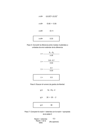 σ dif= √(0.25)
2
+ (0.23)
2
σ dif= √0.06 + 0.05
σ dif= √0.11
σ dif= 0.33
Paso 5: Convertir la diferencia entre medias muéstrales a
unidades de error estándar de la diferencia
† =
Ẋ1 - Ẋ2
σ dif
† =
5.8 - 5.7
0.33
† =
0.1
0.33
† = 0.3
Paso 6: Buscar el numero de grados de libertad
g |= N1 + N2 - 2
g |= 20 + 20 - 2
g |= 38
Paso 7: Comparar la razón + obtenida con la razón + apropiada
de la tabla C
Razón + obtenida: 0.3
Razón + de la
tabla:
(No aparece)
 