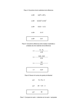Paso 4: Encontrar el error estándar de la diferencia
σ dif= √(σẊ
2
1+ σẊ
2
2)
σ dif= √(0.23)
2
+ (0.34)
2
σ dif= √0.05 + 0.12
σ dif= √0.17
σ dif= 0.41
Paso 5: Convertir la diferencia entre medias muéstrales a
unidades de error estándar de la diferencia
† =
Ẋ1 - Ẋ2
σ dif
† =
5.65 - 9.45
0.33
† =
3.8
0.41
† = -9.27
Paso 6: Buscar el numero de grados de libertad
g |= N1 + N2 - 2
g |= 20 + 20 - 2
g |= 38
Paso 7: Comparar la razón + obtenida con la razón + apropiada
 