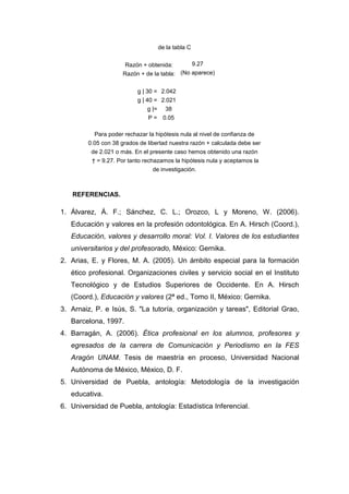 REFERENCIAS.
1. Álvarez, Á. F.; Sánchez, C. L.; Orozco, L y Moreno, W. (2006).
Educación y valores en la profesión odontológica. En A. Hirsch (Coord.),
Educación, valores y desarrollo moral: Vol. I. Valores de los estudiantes
universitarios y del profesorado, México: Gernika.
2. Arias, E. y Flores, M. A. (2005). Un ámbito especial para la formación
ético profesional. Organizaciones civiles y servicio social en el Instituto
Tecnológico y de Estudios Superiores de Occidente. En A. Hirsch
(Coord.), Educación y valores (2ª ed., Tomo II, México: Gernika.
3. Arnaiz, P. e Isús, S. "La tutoría, organización y tareas", Editorial Grao,
Barcelona, 1997.
4. Barragán, A. (2006). Ética profesional en los alumnos, profesores y
egresados de la carrera de Comunicación y Periodismo en la FES
Aragón UNAM. Tesis de maestría en proceso, Universidad Nacional
Autónoma de México, México, D. F.
5. Universidad de Puebla, antología: Metodología de la investigación
educativa.
6. Universidad de Puebla, antología: Estadística Inferencial.
de la tabla C
Razón + obtenida: 9.27
Razón + de la tabla: (No aparece)
g | 30 = 2.042
g | 40 = 2.021
g |= 38
P = 0.05
Para poder rechazar la hipótesis nula al nivel de confianza de
0.05 con 38 grados de libertad nuestra razón + calculada debe ser
de 2.021 o más. En el presente caso hemos obtenido una razón
† = 9.27. Por tanto rechazamos la hipótesis nula y aceptamos la
de investigación.
 