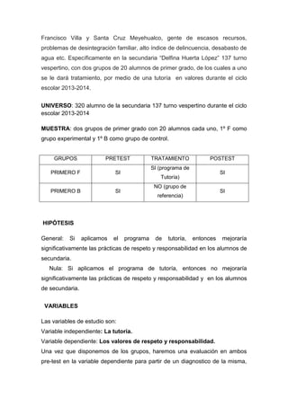 Francisco Villa y Santa Cruz Meyehualco, gente de escasos recursos,
problemas de desintegración familiar, alto índice de delincuencia, desabasto de
agua etc. Específicamente en la secundaria “Delfina Huerta López” 137 turno
vespertino, con dos grupos de 20 alumnos de primer grado, de los cuales a uno
se le dará tratamiento, por medio de una tutoría en valores durante el ciclo
escolar 2013-2014.
UNIVERSO: 320 alumno de la secundaria 137 turno vespertino durante el ciclo
escolar 2013-2014
MUESTRA: dos grupos de primer grado con 20 alumnos cada uno, 1º F como
grupo experimental y 1º B como grupo de control.
GRUPOS PRETEST TRATAMIENTO POSTEST
PRIMERO F SI
SI (programa de
Tutoría)
SI
PRIMERO B SI
NO (grupo de
referencia)
SI
HIPÓTESIS
General: Si aplicamos el programa de tutoría, entonces mejoraría
significativamente las prácticas de respeto y responsabilidad en los alumnos de
secundaria.
Nula: Si aplicamos el programa de tutoría, entonces no mejoraría
significativamente las prácticas de respeto y responsabilidad y en los alumnos
de secundaria.
VARIABLES
Las variables de estudio son:
Variable independiente: La tutoría.
Variable dependiente: Los valores de respeto y responsabilidad.
Una vez que disponemos de los grupos, haremos una evaluación en ambos
pre-test en la variable dependiente para partir de un diagnostico de la misma,
 
