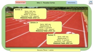 Mes 1 - Pasadas Cortas
Semana 2:
Serie: 400 mts
Repeticiones: 5
Ritmo: 4 min/kmh
Descanso: 1’30’’ (pasivo)
Distancia Total: 2000 mts
Semana 3:
Serie: 400 mts
Repeticiones: 6
Ritmo: 4 min/kmh
Descanso: 1’30’’ (pasivo)
Distancia Total: 2400 mts
Semana 4:
Serie: 400 mts
Repeticiones: 7
Ritmo: 4 min/kmh
Descanso: 1’30’’ (pasivo)
Distancia Total: 2800 mts
Entrada en Calor
Descanso Pasivo = camino
Estiramientos
 