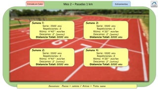 Mes 2 – Pasadas 1 km
Semana 1:
Serie: 1000 mts
Repeticiones: 5
Ritmo: 4’40’’ min/km
Descanso: 2’ (pasivo)
Distancia Total: 5000 mts
Semana 2:
Serie: 1000 mts
Repeticiones: 5
Ritmo: 4’40’’ min/km
Descanso: 2’ (activo)
Distancia Total: 5000 mts
Semana 3:
Serie: 1000 mts
Repeticiones: 5
Ritmo: 4’35’’ min/km
Descanso: 2’ (pasivo)
Distancia Total: 5000 mts
Semana 4:
Serie: 1000 mts
Repeticiones: 5
Ritmo: 4’35’’ min/km
Descanso: 2’ (activo)
Distancia Total: 5000 mts
Entrada en Calor
Descansos: Pasivo = camino / Activo = Trote suave
Estiramientos
 