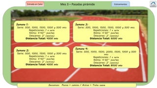 Semana 1:
Serie: 500, 1000, 1500, 1000 y 500 mts
Repeticiones: 1 x serie
Ritmo: 4’40’’ min/km
Descanso: 2’ (pasivo)
Distancia Total: 4500 mts
Semana 3:
Serie: 500, 1000, 1500, 1500, 1000 y 500 mts
Repeticiones: 1 x serie
Ritmo: 4’30’’ min/km
Descanso: 2’ (pasivo)
Distancia Total: 6000 mts
Semana 2:
Serie: 500, 1000, 1500, 1000 y 500 mts
Repeticiones: 1 x serie
Ritmo: 4’40’’ min/km
Descanso: 2’ (activo)
Distancia Total: 4500 mts
Semana 4:
Serie: 500, 1000, 1500, 2000, 1500, 1000 y 500
mts
Repeticiones: 1 x serie
Ritmo: 4’30’’ min/km
Descanso: 2’ (pasivo)
Distancia Total: 8000 mts
Mes 3 – Pasadas pirámideEntrada en Calor
Descansos: Pasivo = camino / Activo = Trote suave
Estiramientos
 