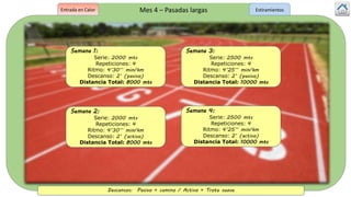 Semana 1:
Serie: 2000 mts
Repeticiones: 4
Ritmo: 4’30’’ min/km
Descanso: 2’ (pasivo)
Distancia Total: 8000 mts
Semana 2:
Serie: 2000 mts
Repeticiones: 4
Ritmo: 4’30’’ min/km
Descanso: 2’ (activo)
Distancia Total: 8000 mts
Semana 3:
Serie: 2500 mts
Repeticiones: 4
Ritmo: 4’25’’ min/km
Descanso: 2’ (pasivo)
Distancia Total: 10000 mts
Semana 4:
Serie: 2500 mts
Repeticiones: 4
Ritmo: 4’25’’ min/km
Descanso: 2’ (activo)
Distancia Total: 10000 mts
Mes 4 – Pasadas largasEntrada en Calor
Descansos: Pasivo = camino / Activo = Trote suave
Estiramientos
 