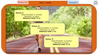 Mes 1 - Fondo
Semana 2:
Ritmo Promedio: 5 min/kmh
Descanso: sin pausas
Distancia Total: 10 km
Semana 3:
Ritmo Promedio: 5 min/kmh
Descanso: sin pausas
Distancia Total: 11 km
Semana 4:
Ritmo Promedio: 5 min/kmh
Descanso: sin pausas
Distancia Total: 12 km
Entrada en Calor Estiramientos
 