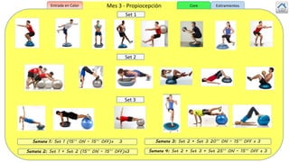 Semana 1: Set 1 (15’’ ON – 15’’ OFF)x 3 Semana 3: Set 2 + Set 3 20’’ ON – 15’’ OFF x 3
Semana 4: Set 2 + Set 3 + Set 25’’ ON – 15’’ OFF x 3
Set 1
Set 2
Set 3
Semana 2: Set 1 + Set 2 (15’’ ON – 15’’ OFF)x3
Mes 3 - PropiocepciónEntrada en Calor Core Estiramientos
 