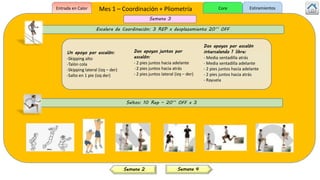 Escalera de Coordinación: 3 REP x desplazamiento 20’’ OFF
Saltos: 10 Rep – 20’’ OFF x 3
Un apoyo por escalón:
-Skipping alto
-Talón cola
-Skipping lateral (izq – der)
-Salto en 1 pie (izq der)
Dos apoyos juntos por
escalón:
- 2 pies juntos hacia adelante
-2 pies juntos hacia atrás
- 2 pies juntos lateral (izq – der)
Dos apoyos por escalón
intercalando 1 libre:
- Media sentadilla atrás
- Media sentadilla adelante
- 2 pies juntos hacia adelante
- 2 pies juntos hacia atrás
- Rayuela
Semana 4Semana 2
Semana 3
Mes 1 – Coordinación + PliometríaEntrada en Calor Core Estiramientos
 