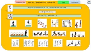Repetir Ejercicios del mes 1
Escalera de Coordinación: 3 REP x desplazamiento 20’’ OFF
Saltos: 10 Rep – 20’’ OFF x 3
Mes 5 – Coordinación + PliometríaEntrada en Calor Core Estiramientos
 