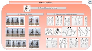 Entrada en Calor
1) Trote 15 minutos en cinta
3) Movimientos articulatorios suaves2) Técnicas de Aeróbic
 