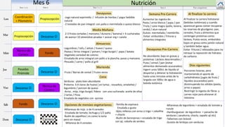 Lun
Mar
Miér
Jue
Vier
Sáb
Dom
Descanso 
Mes 6
Sem 1 a 3 Sem 4 Sem 1 a 3 Sem 4 Post competición
Nutrición
Coordinación
+ Pliometría
Propiocepción
Técnica de
Carrera
Descanso 
Fondo
Pasadas
Pirámide
Descanso 
Propiocepción
Fondo
Descanso 
Técnica de
Carrera
Descanso 
Desayunos
-Jugo natural exprimido / Infusión de hierbas / yogur bebible
natural
-2 tostadas de pan integral: con palta o mermelada o queso blanco
Almuerzos
Media Mañana
Merienda
2-3 frutas cortadas ( manzana / durazno / banana) + 4 cucharadas
de avena+ 10 almendras picadas + azúcar org + canela
-Legumbres / tofu / seitan / huevo / queso
-Pastas / Arroz integral / yamani / trigo burgol / papa / batata
-Vegetales variedad de colores
-Ensalada de arroz integral con pollo a la plancha, pasas y manzana.
-Pescado / carne / pollo al grill
-Fruta / Barras de cereal / Frutos secos
Cena
Verduras : plato bien abundante
Proteina: 3-4 claras de huevo ( en tartas , revueltos, omelette) /
legumbres / porcion de queso
-Arroz , mijo, trigo burgol, fideos con una cucharada aceite de oliva
/ tartas / Pizza
Ensalada de vegetales con quinoa
Aumentar las ingesta de:
Pasta / arroz blanco / papa / pan
Fruta / cane magra (pollo, tenera,
cerdo) / atun natural
Dulces: mermelada / membrillo.
Evitar: embutidos / frituras y
alimentos integrales
Porciones livianas, pero
manteniendo el aporte de
carbohidratos (jugos de fruta /
líquidos azucarados) pero
disminuyendo los sólidos (pasta,
arroz o papas)
Restringir la ingesta de fibras y
carnes rojas para alivianar el
intestino
No abundante, bajo en grasas y
proteínas: Lácteos descremados /
fruta / cereal / pan (evitar
alimentos demasiado azucarados).
Ingerir unos 500cc de líquido al
despertar y detener la hidratación
hasta unos minutos antes de la
largada con 500cc de agua o
bebida isotónica.
Al finalizar la carrera hidratarse
(bebidas isotónicas) y cuando
aparezcan ganas comer recuperar
las reservas de glucógeno: pan,
cereales, fruta y alimentos que
contengan proteínas como:
lácteos, frutos secos, embutidos
bajos en grasa como jamón natural
y también beber agua.
Evitar frituras / rebozados para no
retrasar la reposición de hidratos
de carbono.
Desayunos Pre-Carrera
Semana Pre-Carrera Al finalizar la carrera
Dias siguientes
Opciones de menúes vegetarianos:
-Milanesas de mijo o de 4 cereales
Ensalada de tomate, lechuga y 1/2 palta
-Budin de zapallitos ( es como la tarta
pero sin masa)
Milanesa de 4 cereales
-Tortilla de espinaca
Ensalada a gusto
-Ajies rellenos con arroz o trigo + cebollita
+ choclo
-Budin de berenjenas + ensalada de trigo
con aji, cebolla de verdeo.
-Milanesas de legumbres + ensalada de tomate y
rucula
-Hamburguesas de legumbres + panache de
verduras ( zanahoria, choclo, zapallo aji etc)
-Tallarines con brócoli
-Guisito de lentejas con verduras
Carrera
 