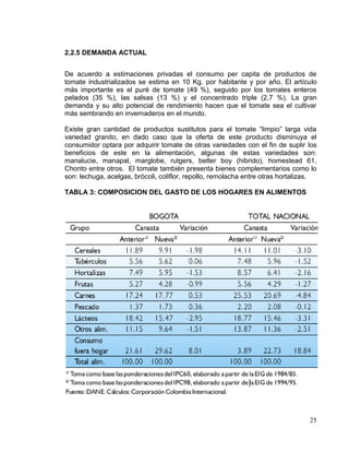 2.2.5 DEMANDA ACTUAL


De acuerdo a estimaciones privadas el consumo per capita de productos de
tomate industrializados se estima en 10 Kg. por habitante y por año. El artículo
más importante es el puré de tomate (49 %), seguido por los tomates enteros
pelados (35 %), las salsas (13 %) y el concentrado triple (2,7 %). La gran
demanda y su alto potencial de rendimiento hacen que el tomate sea el cultivar
más sembrando en invernaderos en el mundo.

Existe gran cantidad de productos sustitutos para el tomate “limpio” larga vida
variedad granito, en dado caso que la oferta de este producto disminuya el
consumidor optara por adquirir tomate de otras variedades con el fin de suplir los
beneficios de este en la alimentación, algunas de estas variedades son:
manalucie, manapal, marglobe, rutgers, better boy (hibrido), homestead 61,
Chonto entre otros. El tomate también presenta bienes complementarios como lo
son: lechuga, acelgas, brócoli, coliflor, repollo, remolacha entre otras hortalizas.

TABLA 3: COMPOSICION DEL GASTO DE LOS HOGARES EN ALIMENTOS




                                                                                 25
 