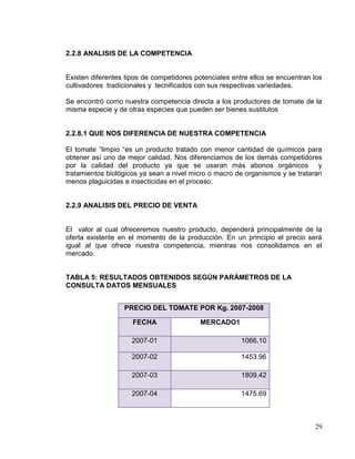 2.2.8 ANALISIS DE LA COMPETENCIA


Existen diferentes tipos de competidores potenciales entre ellos se encuentran los
cultivadores tradicionales y tecnificados con sus respectivas variedades.

Se encontró como nuestra competencia directa a los productores de tomate de la
misma especie y de otras especies que pueden ser bienes sustitutos


2.2.8.1 QUE NOS DIFERENCIA DE NUESTRA COMPETENCIA

El tomate “limpio “es un producto tratado con menor cantidad de químicos para
obtener así uno de mejor calidad. Nos diferenciamos de los demás competidores
por la calidad del producto ya que se usaran más abonos orgánicos y
tratamientos biológicos ya sean a nivel micro o macro de organismos y se trataran
menos plaguicidas e insecticidas en el proceso.


2.2.9 ANALISIS DEL PRECIO DE VENTA


El valor al cual ofreceremos nuestro producto, dependerá principalmente de la
oferta existente en el momento de la producción. En un principio el precio será
igual al que ofrece nuestra competencia, mientras nos consolidamos en el
mercado.


TABLA 5: RESULTADOS OBTENIDOS SEGÚN PARÁMETROS DE LA
CONSULTA DATOS MENSUALES


                  PRECIO DEL TOMATE POR Kg. 2007-2008

                     FECHA                 MERCADO1

                     2007-01                            1066.10

                     2007-02                            1453.96

                     2007-03                            1809.42

                     2007-04                            1475.69



                                                                               29
 