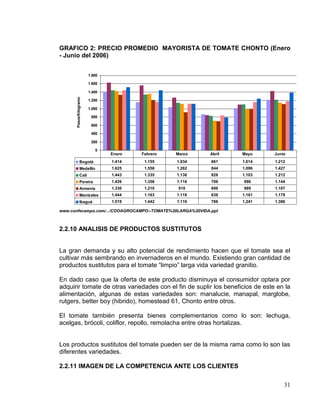 GRAFICO 2: PRECIO PROMEDIO MAYORISTA DE TOMATE CHONTO (Enero
- Junio del 2006)


                        1.800

                        1.600

                        1.400
      Pesos/Kilogramo




                        1.200

                        1.000

                         800

                         600

                         400

                         200

                           0
                                Enero   Febrero   Marzo    Abril   Mayo        Junio
               Bogotá           1.414    1.155    1.034    861     1.014       1.212
               Medellín         1.625    1.558    1.262    844     1.096       1.427
               Cali             1.443    1.335    1.138    828     1.103       1.212
               Pereira          1.426    1.356    1.116    706     996         1.144
               Armenia          1.330    1.210     910     696     989         1.107
               Manizales        1.444    1.163    1.118    838     1.161       1.178
               Ibagué           1.519    1.442    1.116    786     1.241       1.386

www.confecampo.com/.../COOAGROCAMPO--TOMATE%20LARGA%20VIDA.ppt



2.2.10 ANALISIS DE PRODUCTOS SUSTITUTOS


La gran demanda y su alto potencial de rendimiento hacen que el tomate sea el
cultivar más sembrando en invernaderos en el mundo. Existiendo gran cantidad de
productos sustitutos para el tomate “limpio” larga vida variedad granitio.

En dado caso que la oferta de este producto disminuya el consumidor optara por
adquirir tomate de otras variedades con el fin de suplir los beneficios de este en la
alimentación, algunas de estas variedades son: manalucie, manapal, marglobe,
rutgers, better boy (hibrido), homestead 61, Chonto entre otros.

El tomate también presenta bienes complementarios como lo son: lechuga,
acelgas, brócoli, coliflor, repollo, remolacha entre otras hortalizas.


Los productos sustitutos del tomate pueden ser de la misma rama como lo son las
diferentes variedades.

2.2.11 IMAGEN DE LA COMPETENCIA ANTE LOS CLIENTES

                                                                                   31
 
