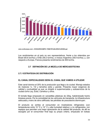 60.000

                                49.995
                       50.000

  Kilogramos/Hetárea
                                         40.657         7
                       40.000                       .41           0
                                                  35          .17
                                                            34              4         8
                                                                        .55       .49       .32
                                                                                                7       1
                                                                      30        29        29        .04
                       30.000                                                                     28              5         8
                                                                                                              .91       .48           3
                                                                                                            23        23          .66           0          4
                                                                                                                                21          .00        .91           5
                                                                                                                                          20         19          .51         0       1
                       20.000                                                                                                                                  17        .65     .21           2
                                                                                                                                                                       16      16          .31           3
                                                                                                                                                                                         14          .33
                                                                                                                                                                                                   13 10.974
                       10.000


                           0
                                           ia




                                                                                                                                                                                a
                                                                                               o




                                                                                                                       o




                                                                                                                                              il a




                                                                                                                                                                                a
                                                                                                                                      ó




                                                                                                                                                                                a




                                                                                                                                                                                o
                                          cá




                                          as




                                                                                                                     ca
                                           a
                                            r




                                                                                                                                                           r
                                                                                                                     lle




                                                                                                                                                                              na
                                            r
                                           a




                                        de




                                                                                                                                                        sa
                                                                                                                   dí




                                                                                                                                                                            ob
                                        de




                                                                                                                                                                     ir
                                                                                            riñ
                                         ld




                                                                                                                                                                           lim
                                        uc




                                                                                                                                   oc




                                                                                                                                                                             ic
                                       qu




                                                                                                                                            Hu
                                      ya




                                       ld




                                                                                                     Va




                                                                                                                  ar




                                                                                                                                                                           le
                                                                                                                                                                  aj
                                                                                                                 in




                                                                                                                                                                          nt
                                      ra




                                                                                                                                                      Ce
                                     an




                                     an




                                                                                                                                                                        rd
                                                                                                                                 Ch
                                   Ca




                                                                                          Na
                                   tio




                                                                                                                                                                      To
                                   Ca




                                                                                                                                                                      da
                                                                                                                                                               Gu
                                                                                                              am
                                  Bo




                                                                                                              Qu
                                  sa




                                                                                                                                                                       lá
                                                                                                                                                                     Có
                                  nt




                                  nt
                                An




                                                                                                                                                                    ag




                                                                                                                                                                    At
                                Ri




                                                                                                            in
                               Sa




                               Sa




                                                                                                                                                                     M
                                                                                                         nd
                            de




                                                                                                       Cu
                          N.




www.confecampo.com/.../COOAGROCAMPO--TOMATE%20LARGA%20VIDA.ppt




Los rendimientos en el país no son representativos, frente a los obtenidos por
Brasil (65.8 ton/ha) y Chile (59.2 ton/ha), e incluso Argentina (38.9 ton/ha), y, con
respecto a Europa, Francia presenta rendimientos de 400 ton/ha.


                                   2.7 DEFINICIÓN DE LA MEZCLA DE MERCADOTECNIA


2.7.1 ESTRATEGIA DE DISTRIBUCIÓN


EL CANAL ESPECIALIZADO SERA EL CANAL QUE VAMOS A UTILIZAR

Este canal domina el 20% de la producción que llega a la ciudad. Maneja estados
de madurez ¼, 1/2 y tamaños extra y grande. Presenta mayor exigencia de
calidad y puntualidad ya que va dirigido a supermercados y autoservicios de la
ciudad como Ley, Éxito, Carrefour y otros.

El tomate llega empacado en canastillas plásticas de 22kg, habiéndosele hecho
limpieza previa. Por la comodidad de los vehículos de transporte, la infraestructura
adecuada y mano de obra calificada; las pérdidas de poscosecha disminuyen.

El producto se exhibe al consumidor en mostradores refrigerados (con
temperaturas entre 10 °C y 14° C y alta humedad relativa.) y no refrigerados, con
espejos que permiten una mejor apreciación de la calidad del producto, de allí es
escogido por el consumidor final bajo su propio criterio, empacado en bolsas



                                                                                                                                                                                                    39
 