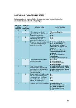 2.8.1 TABLA 9: TABULACIÓN DE DATOS

Luego de obtener los resultados de las entrevistas hemos tabulado los
resultados de acuerdo a la lista códigos:




                                                                        50
 