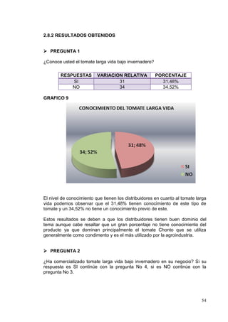 2.8.2 RESULTADOS OBTENIDOS


 PREGUNTA 1

¿Conoce usted el tomate larga vida bajo invernadero?

        RESPUESTAS        VARIACION RELATIVA           PORCENTAJE
            SI                    31                     31.48%
            NO                    34                     34.52%

GRAFICO 9




El nivel de conocimiento que tienen los distribuidores en cuanto al tomate larga
vida podemos observar que el 31,48% tienen conocimiento de este tipo de
tomate y un 34,52% no tiene un conocimiento previo de este.

Estos resultados se deben a que los distribuidores tienen buen dominio del
tema aunque cabe resaltar que un gran porcentaje no tiene conocimiento del
producto ya que dominan principalmente el tomate Chonto que se utiliza
generalmente como condimento y es el más utilizado por la agroindustria.


 PREGUNTA 2

¿Ha comercializado tomate larga vida bajo invernadero en su negocio? Si su
respuesta es SI continúe con la pregunta No 4, si es NO continúe con la
pregunta No 3.




                                                                             54
 