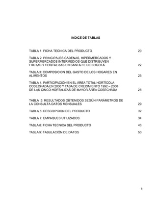 INDICE DE TABLAS



TABLA 1: FICHA TECNICA DEL PRODUCTO                   20

TABLA 2: PRINCIPALES CADENAS, HIPERMERCADOS Y
SUPERMERCADOS INTERMEDIOS QUE DISTRIBUYEN
FRUTAS Y HORTALIZAS EN SANTA FE DE BOGOTA             22

TABLA 3: COMPOSICION DEL GASTO DE LOS HOGARES EN
ALIMENTOS                                             25

TABLA 4: PARTICIPACIÓN EN EL ÁREA TOTAL HORTÍCOLA
COSECHADA EN 2000 Y TASA DE CRECIMIENTO 1992 – 2000
DE LAS CINCO HORTALIZAS DE MAYOR ÁREA COSECHADA       28


TABLA 5: RESULTADOS OBTENIDOS SEGÚN PARÁMETROS DE
LA CONSULTA DATOS MENSUALES                           29

TABLA 6: DESCRIPCION DEL PRODUCTO                     32

TABLA 7: EMPAQUES UTILIZADOS                          34

TABLA 8: FICHA TECNICA DEL PRODUCTO                   43

TABLA 9: TABULACIÓN DE DATOS                          50




                                                       6
 